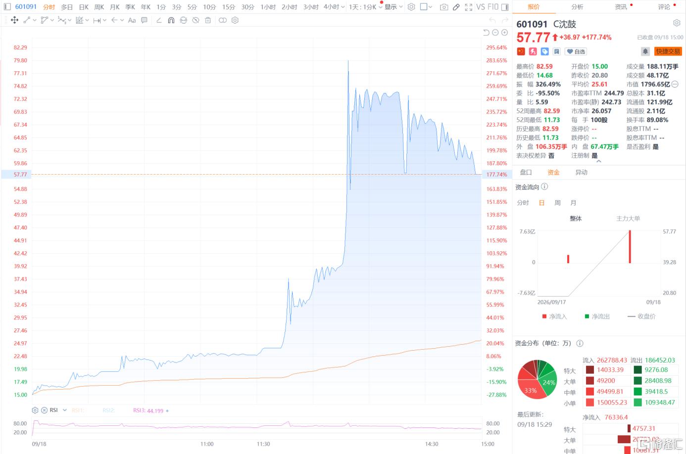 监管连夜出手！爆炒“神股”紧急退烧