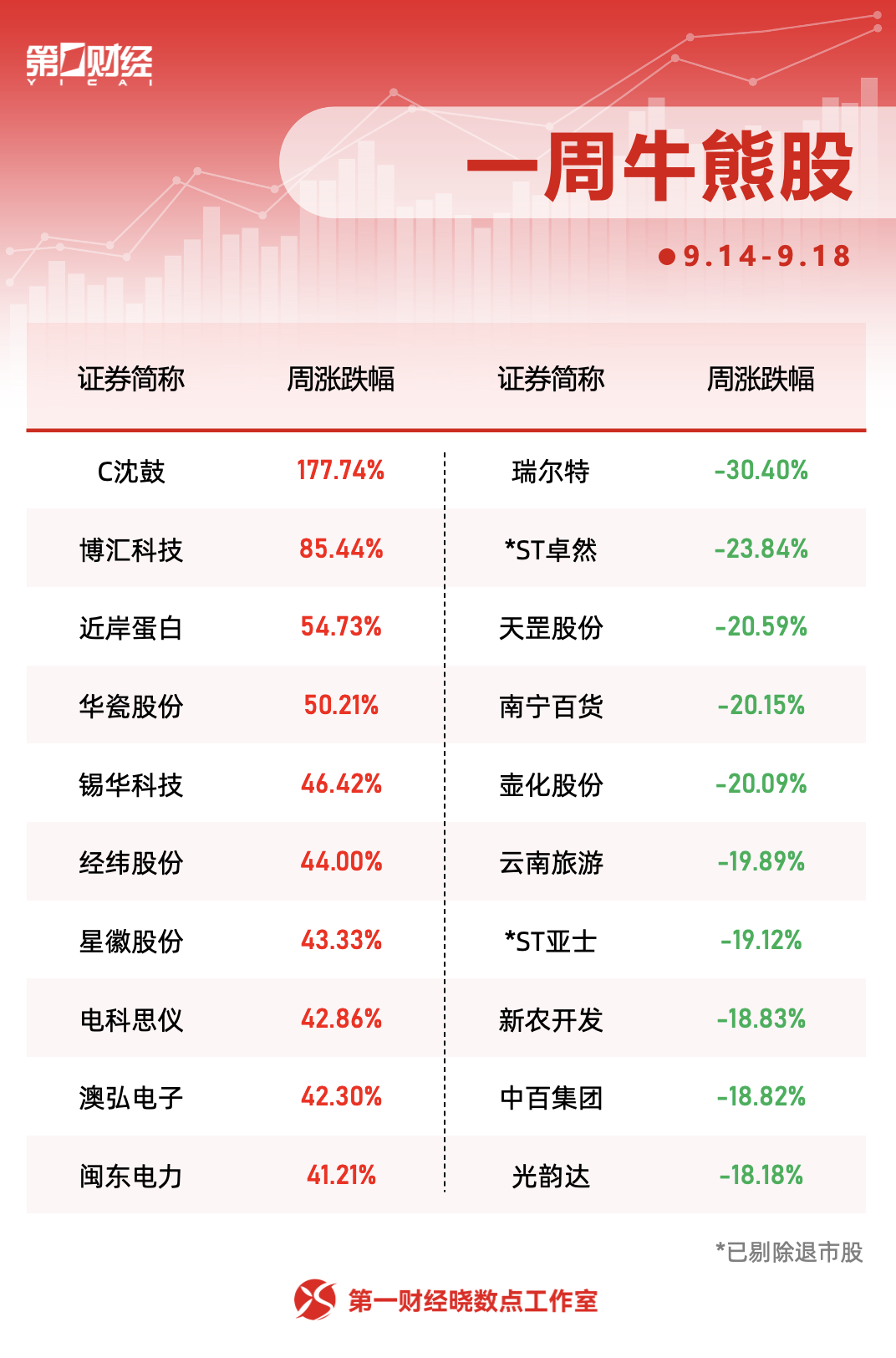 制图｜晓数点工作室