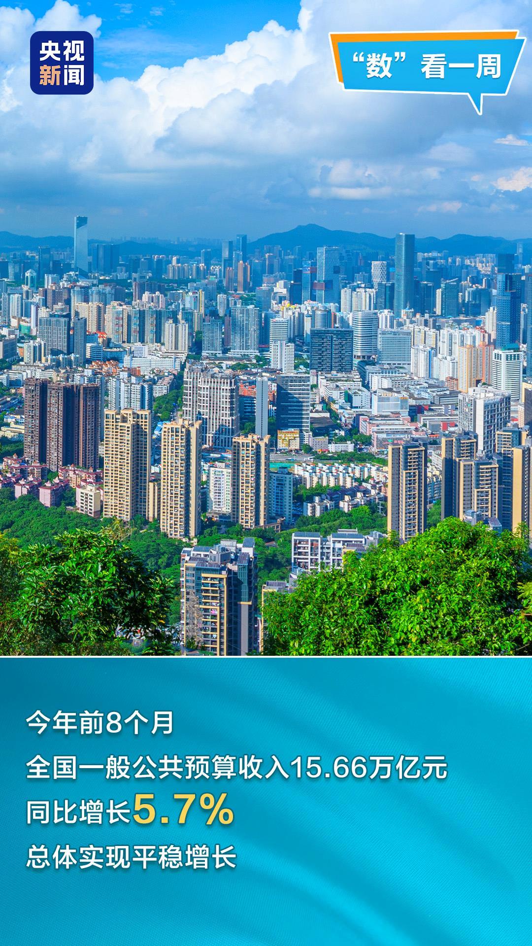 新旧动能协同发力,一组数据看中国经济活力迸发 新旧动能协同发力,一组数据看中国经济活力迸发