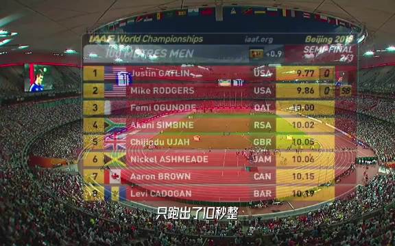 苏炳添9秒99，千分位戏剧性晋级决赛