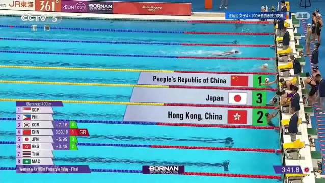 中国游泳队首日斩获6块金牌