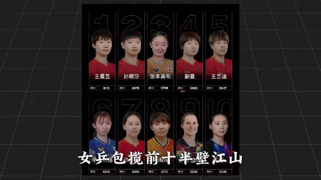 世界第一可能易主，名古屋亚运会林诗栋 身兼四项