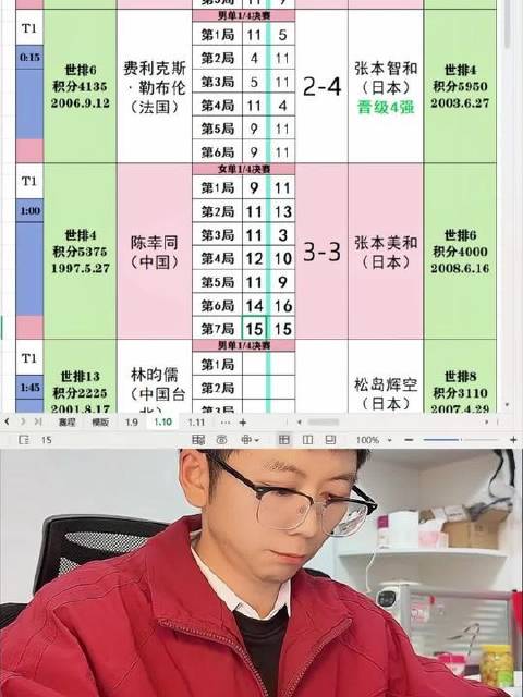 WTT多哈冠军赛激战落幕，陈幸同以4-3力克张本美和，决胜局寸土不让！…