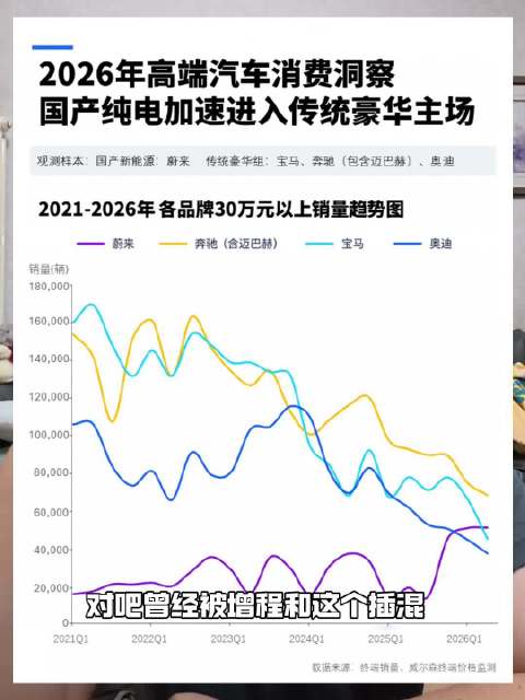 BBA保时捷车主换购蔚来，48%ES9用户来自传统豪华品牌