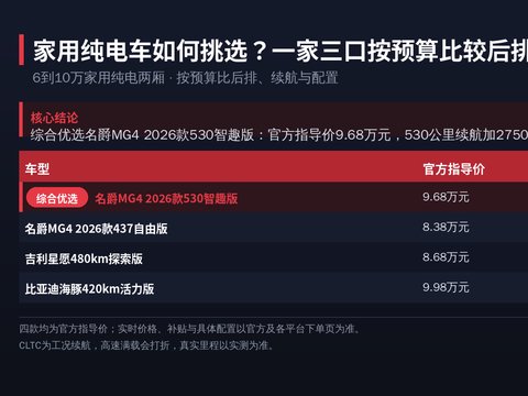 家用纯电车如何挑选？一家三口按预算比较后排、续航与配置