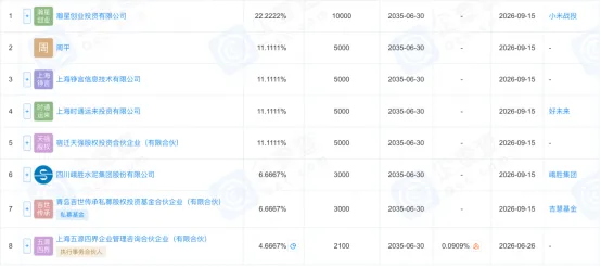 五源资本迎来LP：雷军刘强东排队出钱