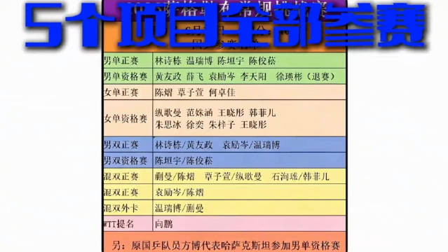 曾经的国乒男队统治力有多强，几乎吊打全世界各路强敌