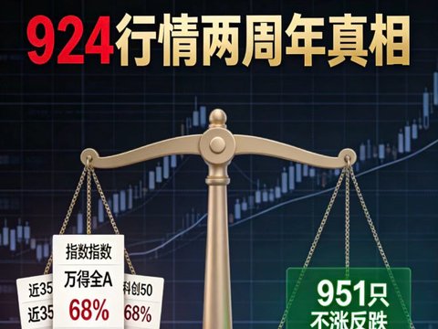 帮主复盘:A股924行情两周年真相 帮主复盘:A股924行情两周年真相
