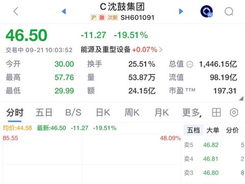 帮主解盘:沈鼓集团——恶庄的吃相,监管已经盯上了 帮主解盘:沈鼓集团——恶庄的吃相,监管已经盯上了