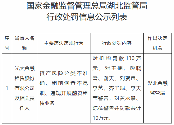 光大金融租赁违规被罚130万元 为光大银行控股子公司