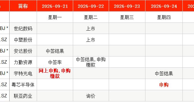 IPO周报|本周2只新股申购,字节、腾讯、阿里供应商来了 IPO周报|本周2只新股申购,字节、腾讯、阿里供应商来了