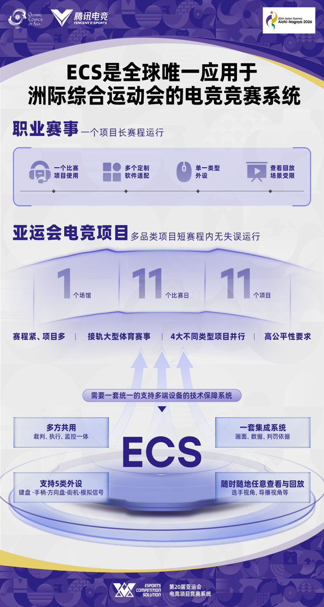 电竞入亚标准化提速 中国造电竞竞赛系统保障赛事小项全流程运行 电竞入亚标准化提速 中国造电竞竞赛系统保障赛事小项全流程运行