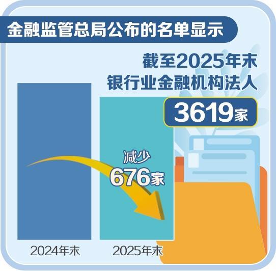 农村中小银行数量减少服务优化