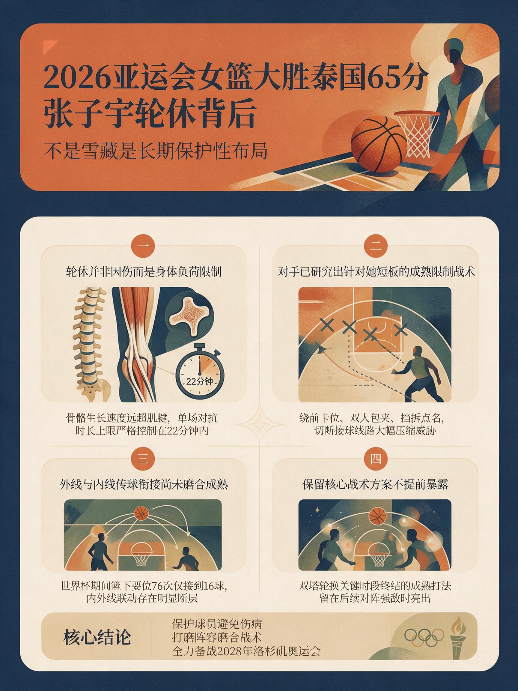 65分大胜张子宇没上，宫鲁鸣有何长远考虑？