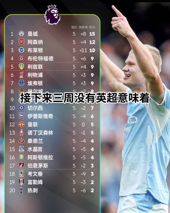 有人欢喜有人忧 国际比赛周期后再见