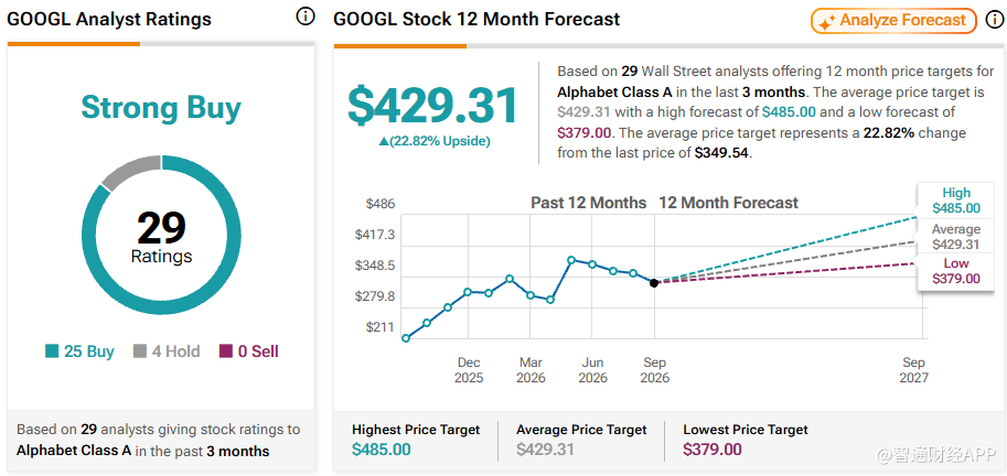 阿克曼“换仓”AI巨头：清仓Alphabet(GOOGL.US)、加仓Meta(META.US)，投资者该跟吗?