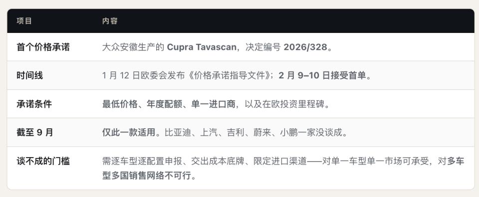 问界巴黎车展亮相：WVTA认证、法国路测，出海欧洲要过几道坎？