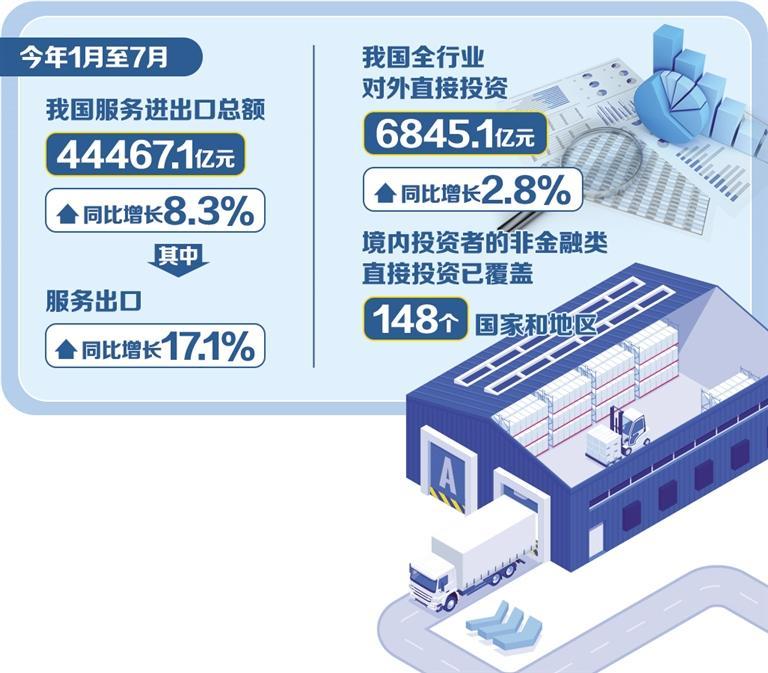 企业出海“金融工具箱”沉甸甸 企业出海“金融工具箱”沉甸甸