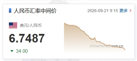 人民币兑美元中间价调升34个基点