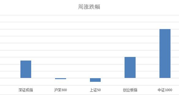 资管周报：保险资金境外投资规模突破2.2万亿，港股通收益率达12%
