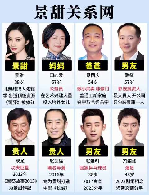 看完景甜关系梳理图，张继科真的是她的白月光吧