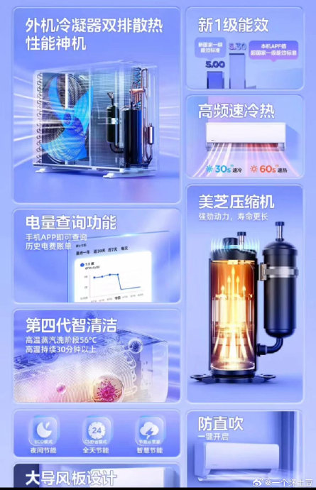 不贵又好用的空调怎么选？2026年华凌神机二代Pro深度横评+FAQ