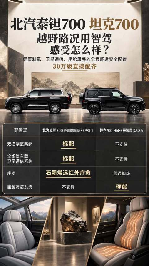 越野路况用智驾，感受怎么样？