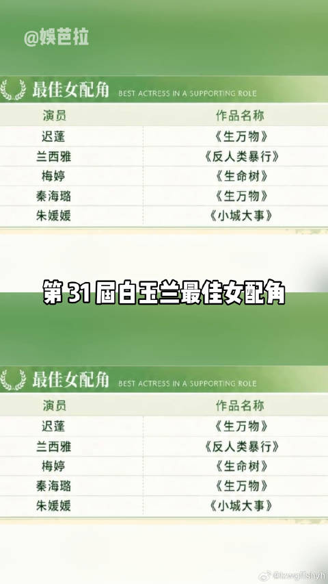 今年的白玉兰最佳女配真的是神仙打架了