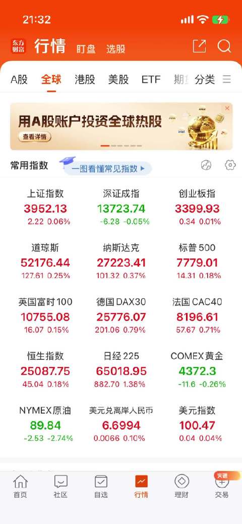 纳斯达克毫无疑问新高了，美股是真的离谱啊