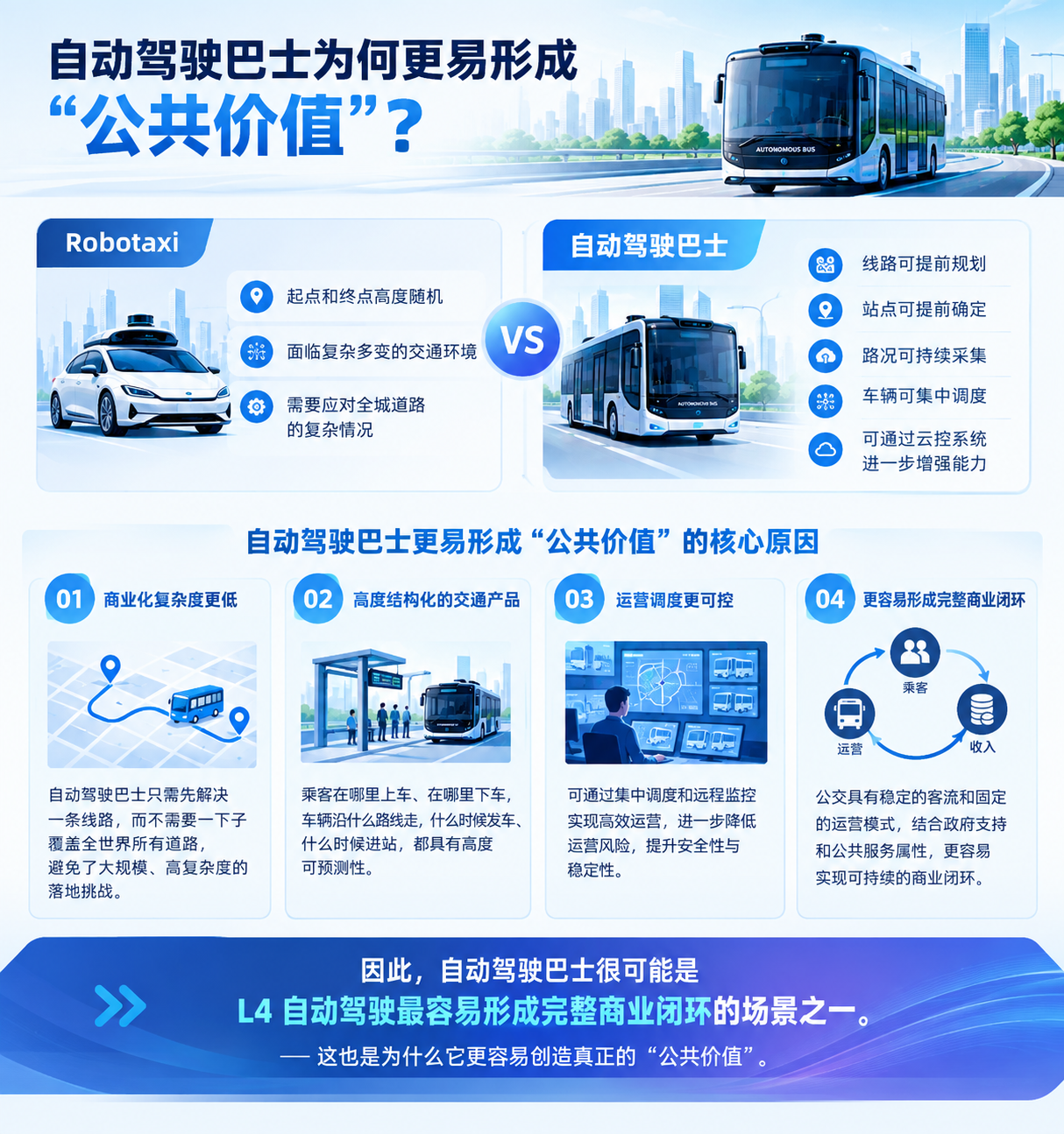 自动驾驶巴士迈入“黄金年代”