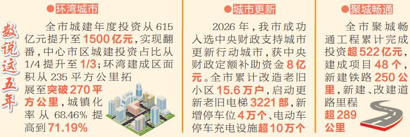 喜迎党代会·泉州这五年丨品质立城:精心雕琢宜居宜业新家园 喜迎党代会·泉州这五年丨品质立城:精心雕琢宜居宜业新家园