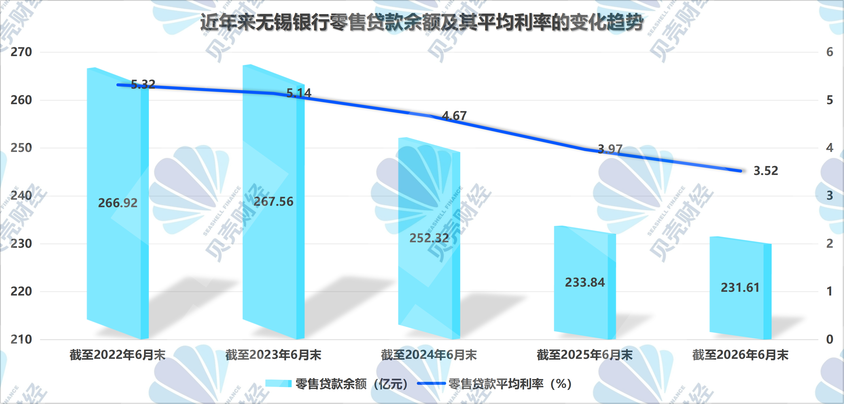 关注类贷款迁徙率已超37%，无锡银行下半年信贷投放有何变化？行长回应