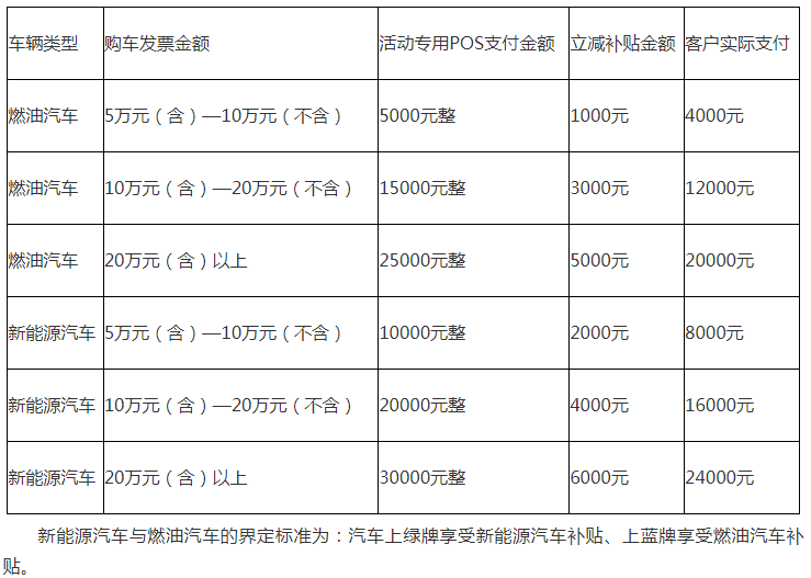 3000万！合肥最新消费券来了