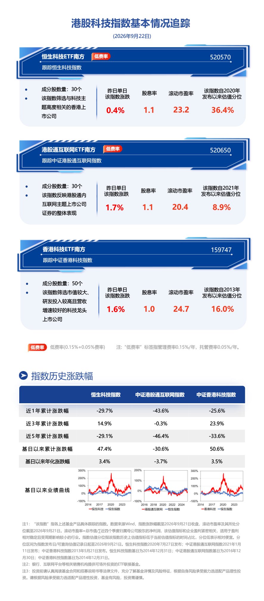 云计算大会临近,南方基金旗下恒生科技ETF南方(520570)聚焦智能体AI催化,低位布局窗口备受关注 云计算大会临近,南方基金旗下恒生科技ETF南方(520570)聚焦智能体AI催化,低位布局窗口备受关注