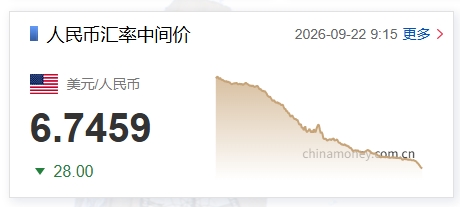 人民币兑美元中间价上调28个基点