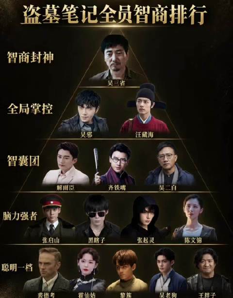 盗墓笔记全员智商排行榜
