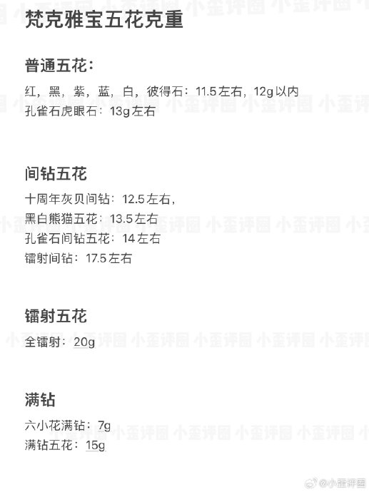 梵克雅宝四叶草真假怎么辨?3个核心细节一眼看穿+FAQ 梵克雅宝四叶草真假怎么辨?3个核心细节一眼看穿+FAQ