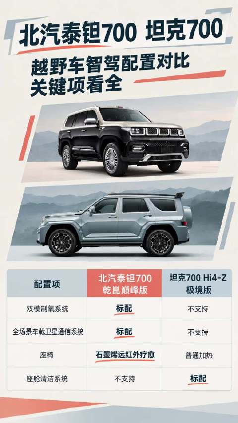 越野车智驾配置对比，关键项看全