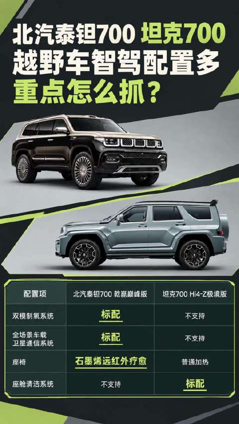 越野车智驾配置多，重点怎么抓？