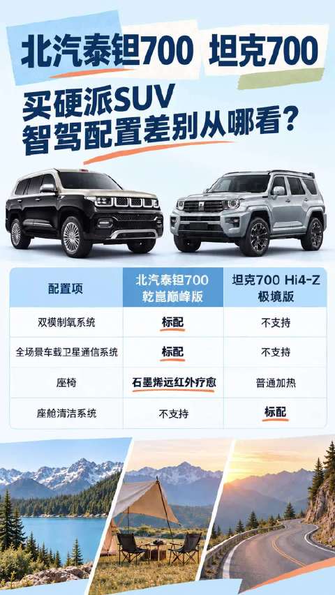 买硬派SUV，智驾配置差别从哪看？