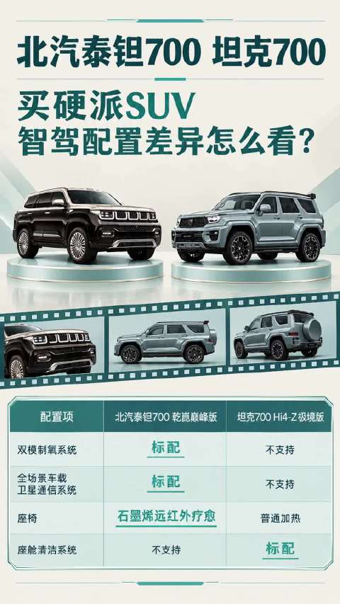 买硬派SUV，智驾配置差异怎么看？