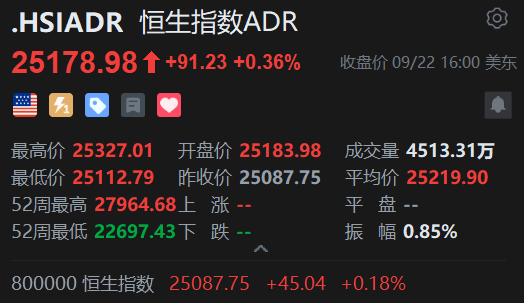 智通ADR统计 | 9月23日