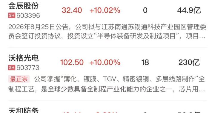 午报三大指数缩量调整小幅下跌，PCB、玻璃基板概念逆势走强