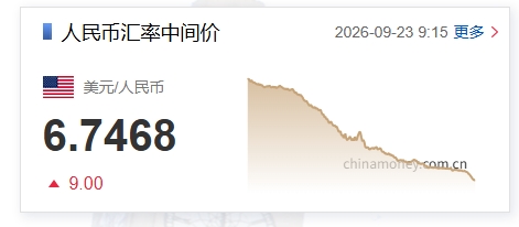 人民币兑美元中间价调降9个基点