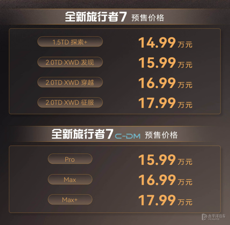 捷途旅行者7预售14.99万起 燃油/插混动力 纯电续航251km