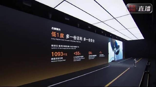 吉利发布AI智充技术，领克10实现全球量产最快充电速度