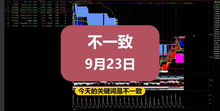 A股不一致，港股观望，美股持有，黄金观望，9月23日
