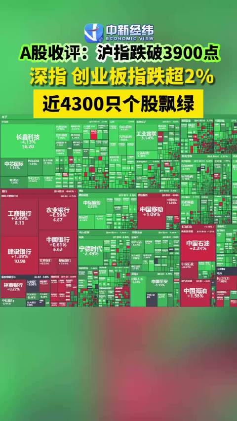 A股下挫原因找到了