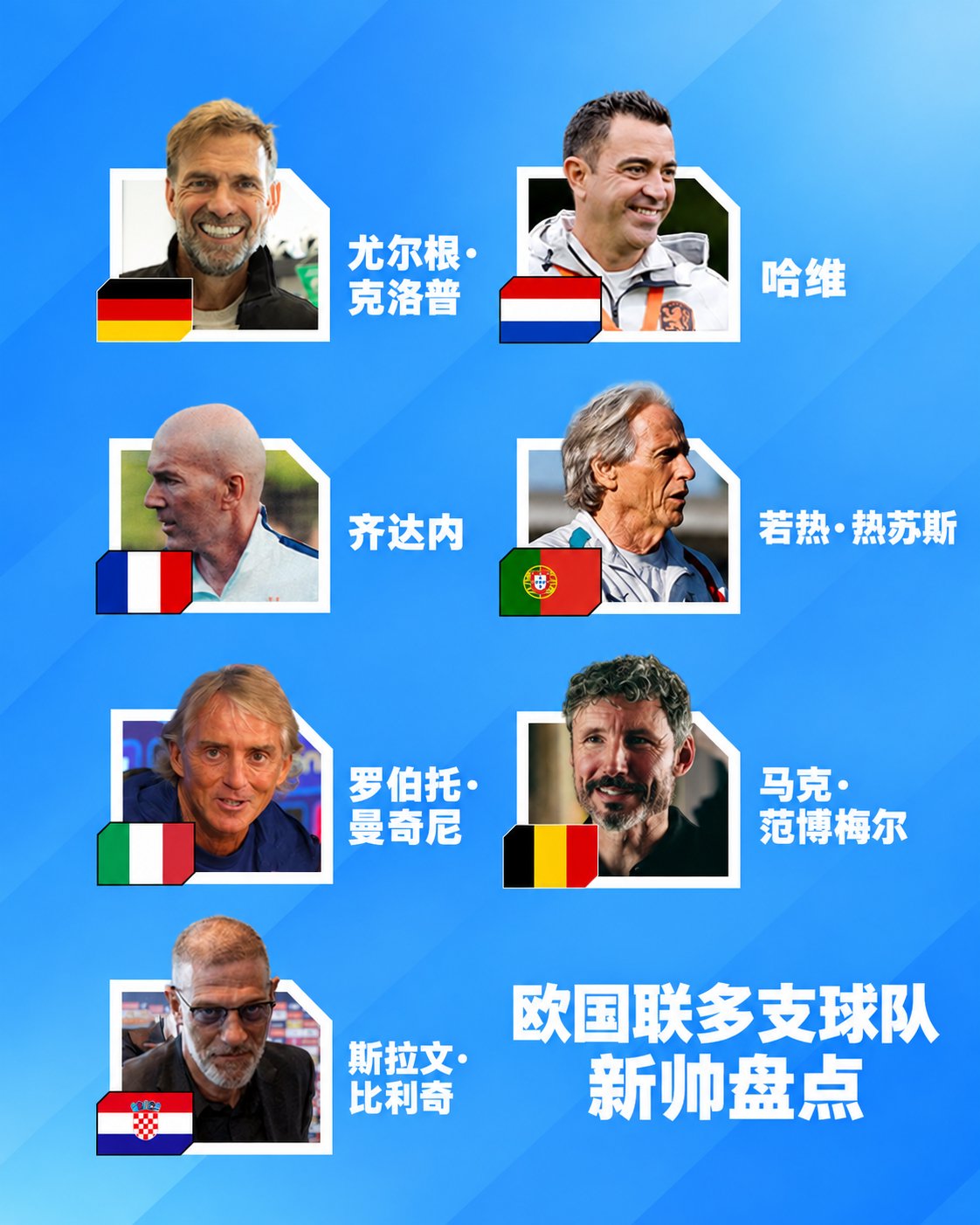 欧国联明日开赛！多位名帅迎首秀，克洛普vs哈维！齐达内出山首战