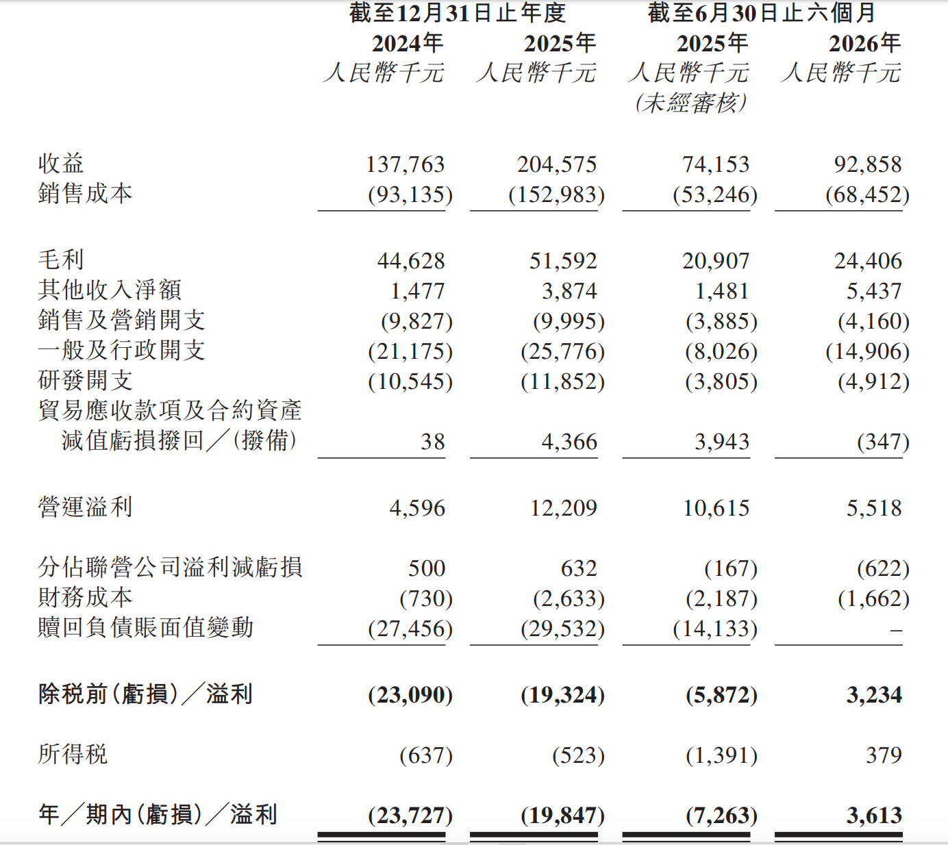 和夏科技递表港交所创业板，汽车测试赛道夹缝中突围